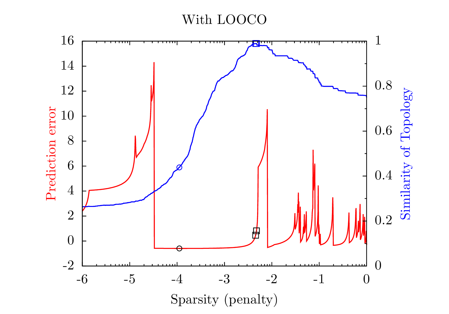 Glmnet-co-all-inf.png