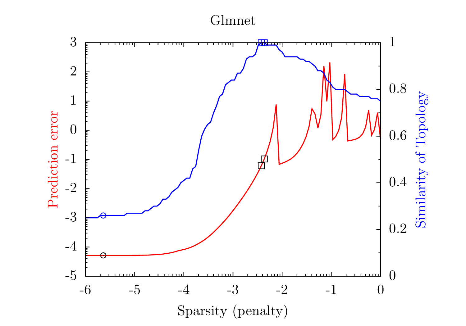 Glmnet-wo-all-inf.png