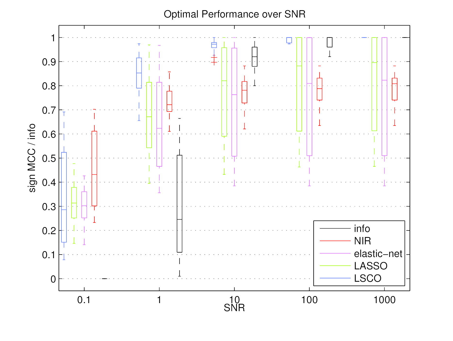 OptimalPerformance.png