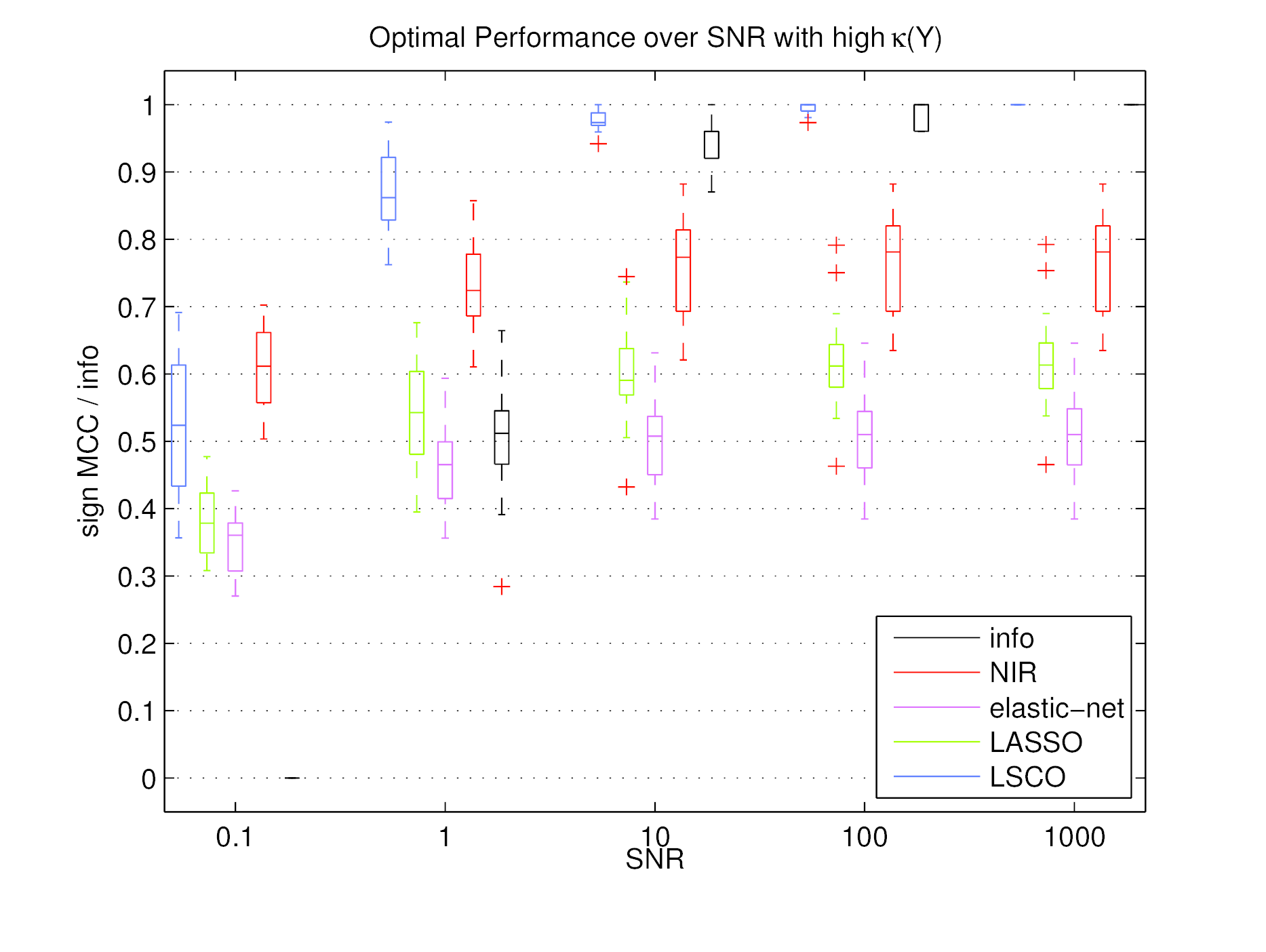OptimalPerformanceHighk.png