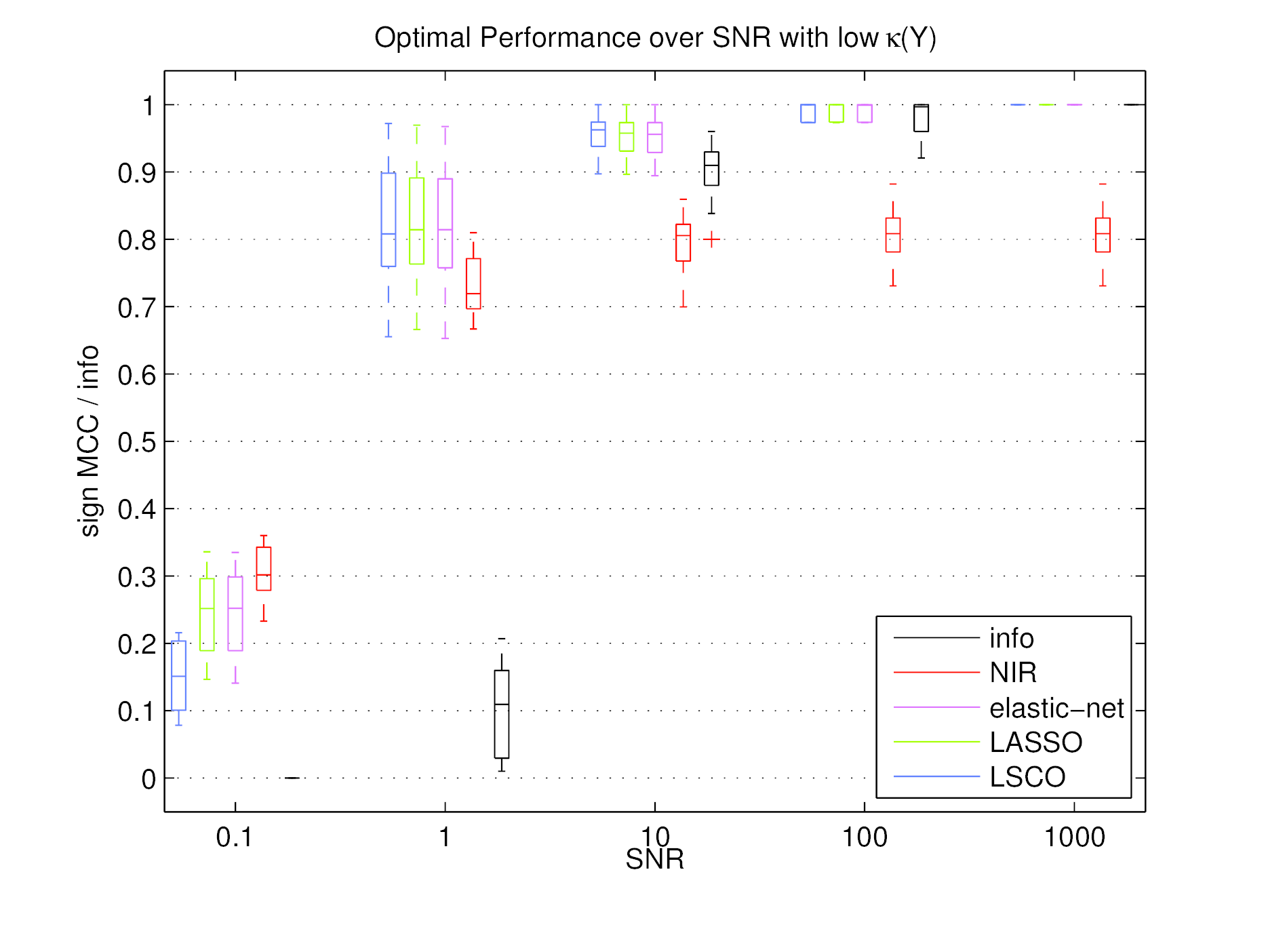 OptimalPerformanceLowk.png