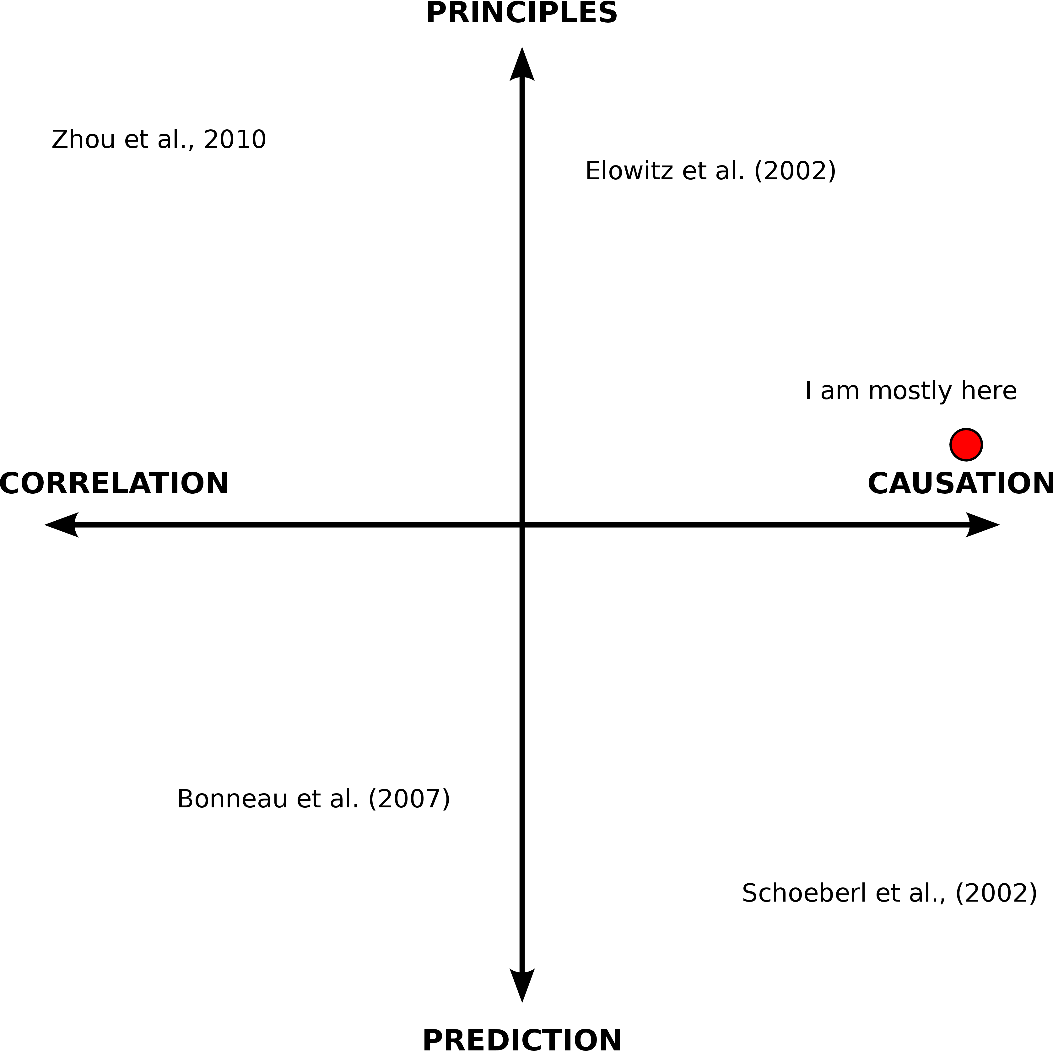 SysBio-2d.png