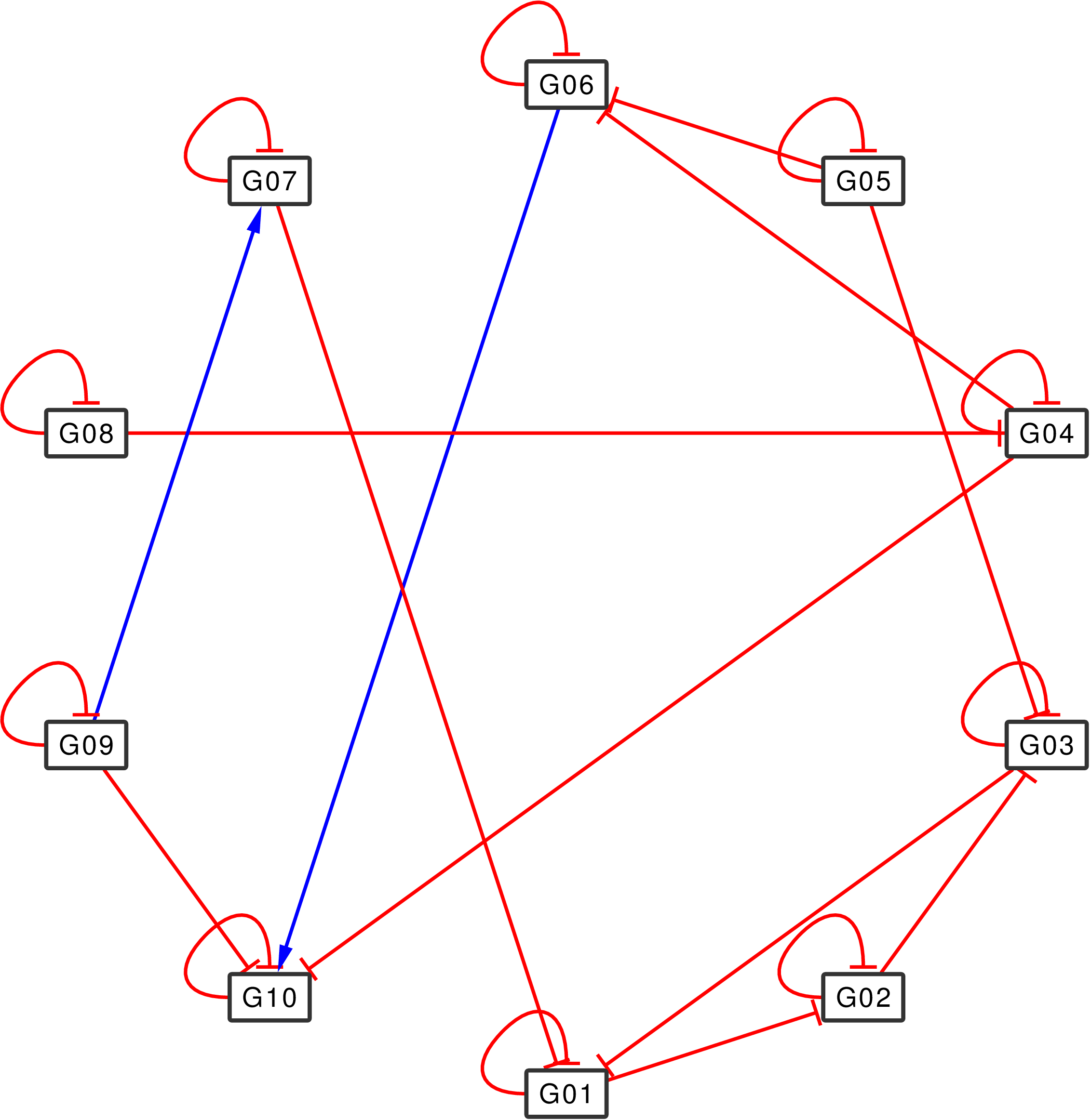 Tjarnberg-D20131025-random-N10-L25-ID75466-Aest-L22.png