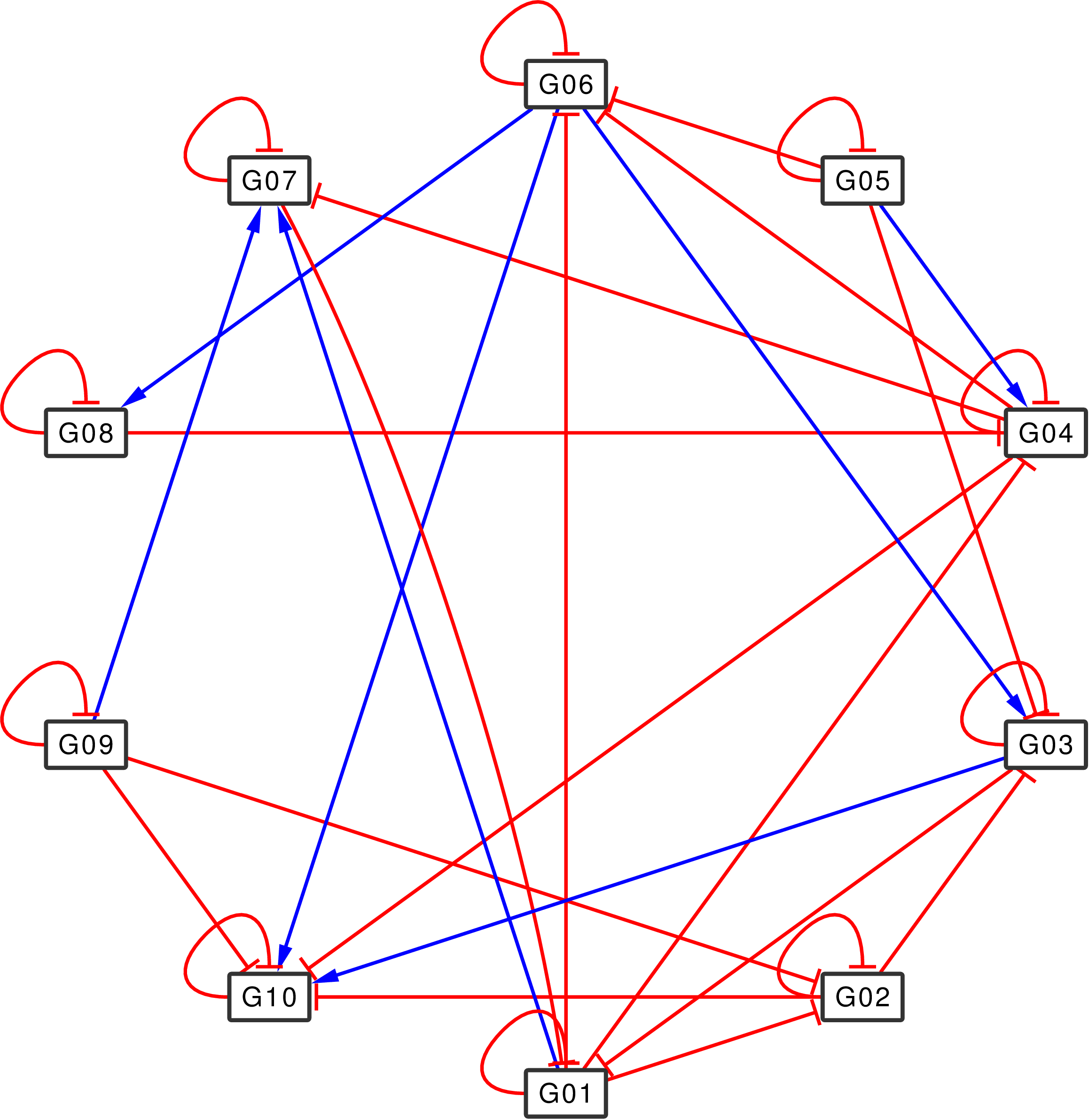 Tjarnberg-D20131025-random-N10-L25-ID75466-Aest-L32.png