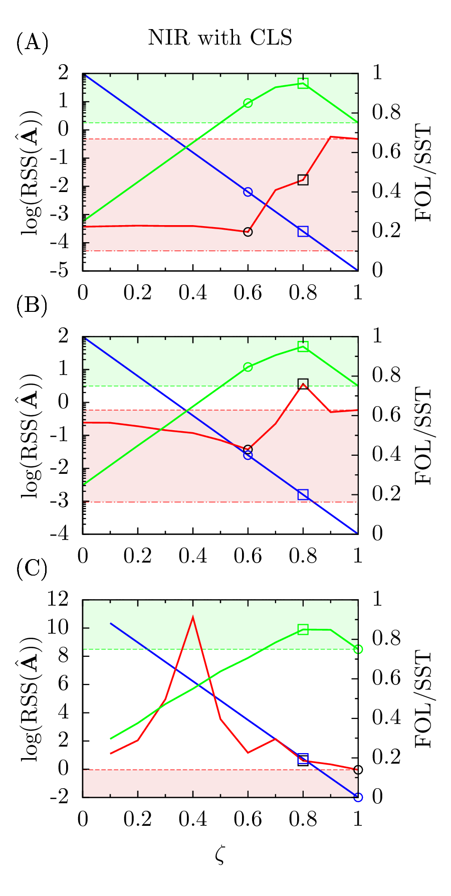 Tjarnberg.Fig_2.png