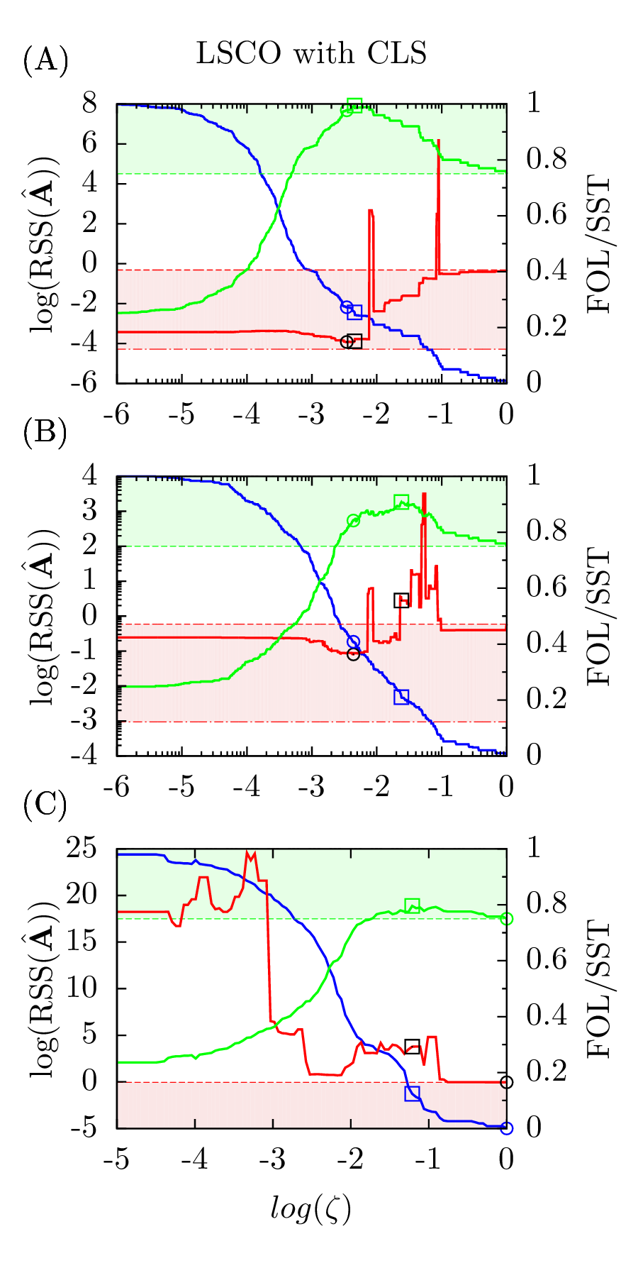 Tjarnberg.Fig_3.png